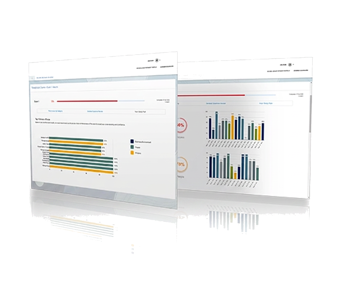 Playground Safety Prep exam readiness dashboard preview